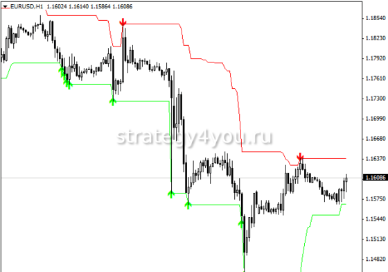 Kanal-Handels-Signal