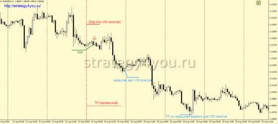 H1 - продажа - Взлом