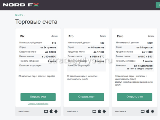 Анализ торговых предложений от брокера NordFX1