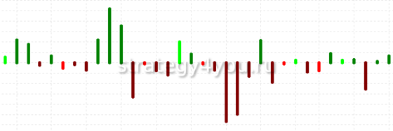 Индикатор Delta 5.0 QUIK Pit Volume Divergence