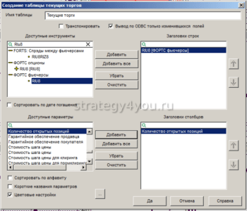 Как построить график Открытого Интереса В Квике