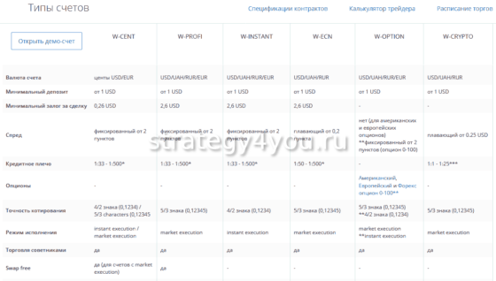 Обзор форекс-брокера World Forex