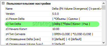 Построение с накоплением Копит