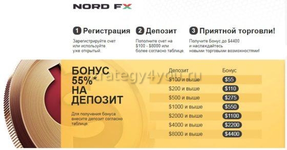 бонусы от nord fx