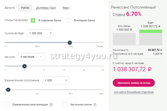 вклад пополняемый в ренессанс кредит