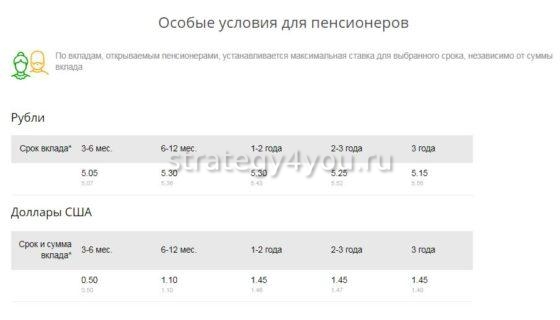 вклад пополняй для пенсионеров