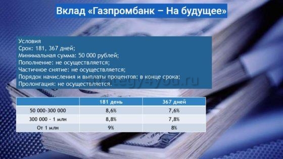 газпромбанк вклад на будущее