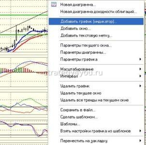 добавить график индикатор