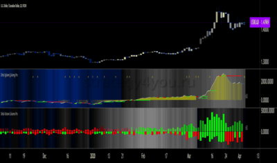 индикатор дельта