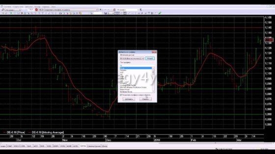 как построить график открытый интерес в квик