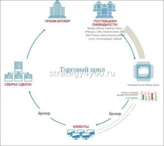 особенности работы брокера