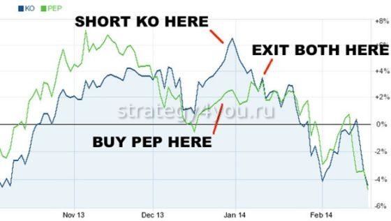 парные акции