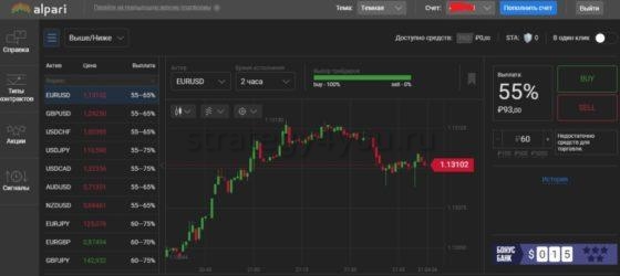 платформа БО Альпари
