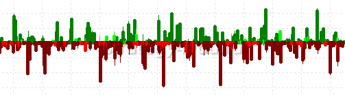полная история на всем промежутке графика дельта