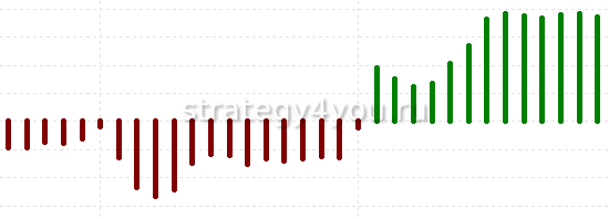 построение дельта в режиме накопления
