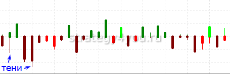 построение дельта с тенями