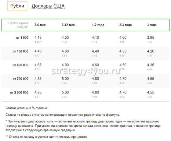 условия вклада пополняй сбербанк