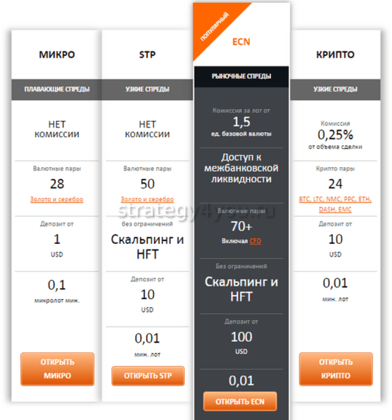 форекс опен тарифы