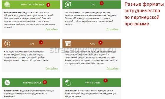 фрешфорекс партнерская программа