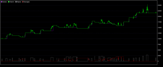 Mad max - график