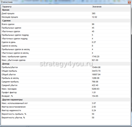 подробный отчет TLM