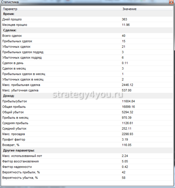 таблица Mad max