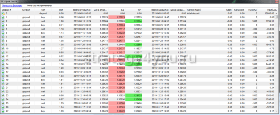 таблица - 1 Mad max