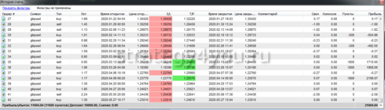 таблица - 2 Mad max