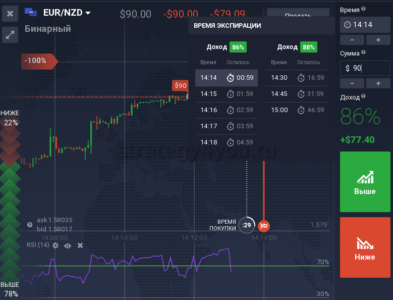 Особенности торговли минутными бинарными опционами