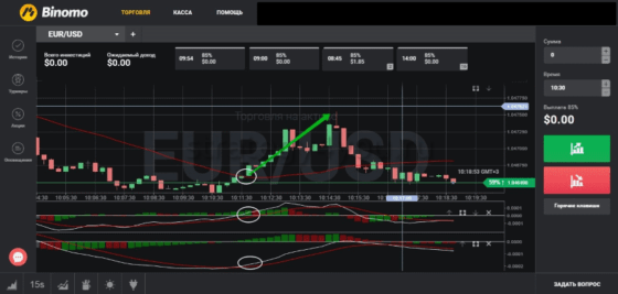 Система на 1 минуту One Liner вверх