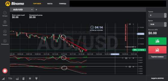 Система на 1 минуту One Liner вниз