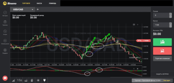 Стратегия опционов на 60 секунд Variant вверх