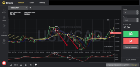 Стратегия опционов на 60 секунд Variant вниз