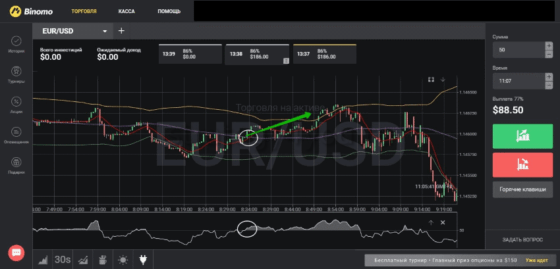Стратегия турбоопционов Score