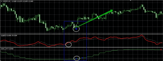 Торговая стратегия Detent вверх