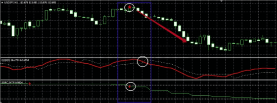 Торговая стратегия Detent вниз