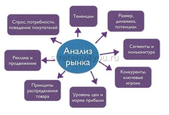 анализ рынка для дропшиппинга