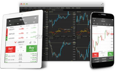 бинарные опционы торговля