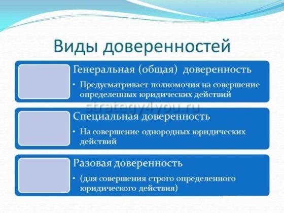 виды доверенности