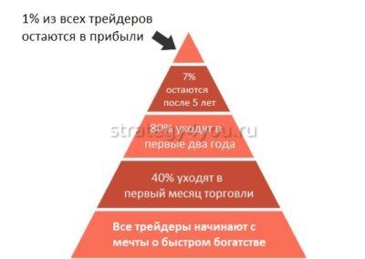 зачем учиться трейдеру