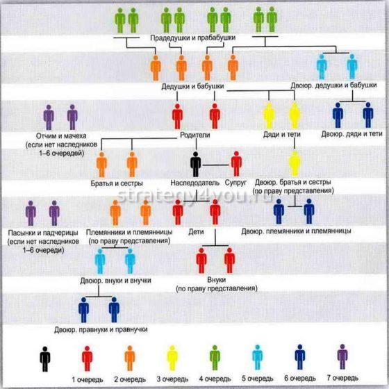 как получить вклад умершего родственника в сбербанке