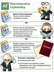 как получить страховку от банка