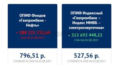 какие бывают пифы у газпромбанка