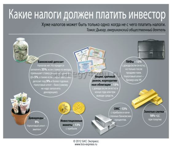 какие налоги должен платить инвестор