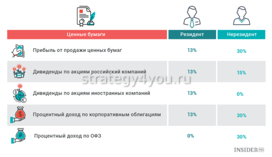 налоги на инвестиции