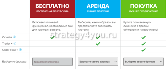 предложения брокера Ninja Trader