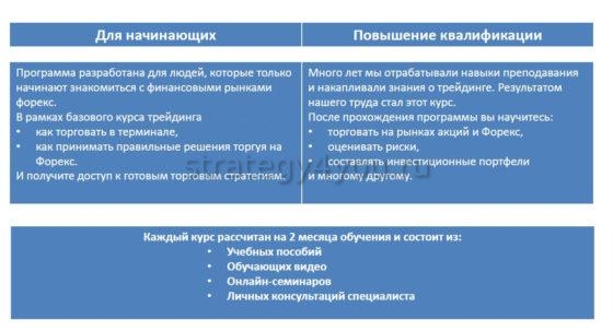 пример программы курсов обучения трейдингу