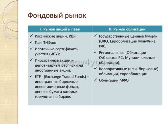 структура фондового рынка