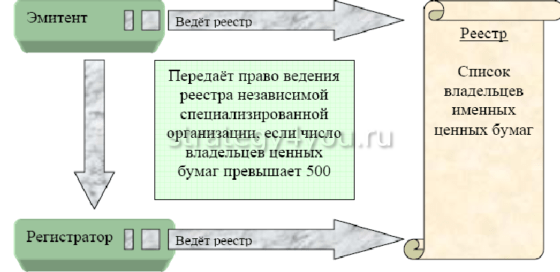функции первичного рынка ценных бумаг