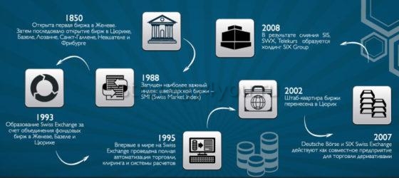 швейцарская фондовая биржа